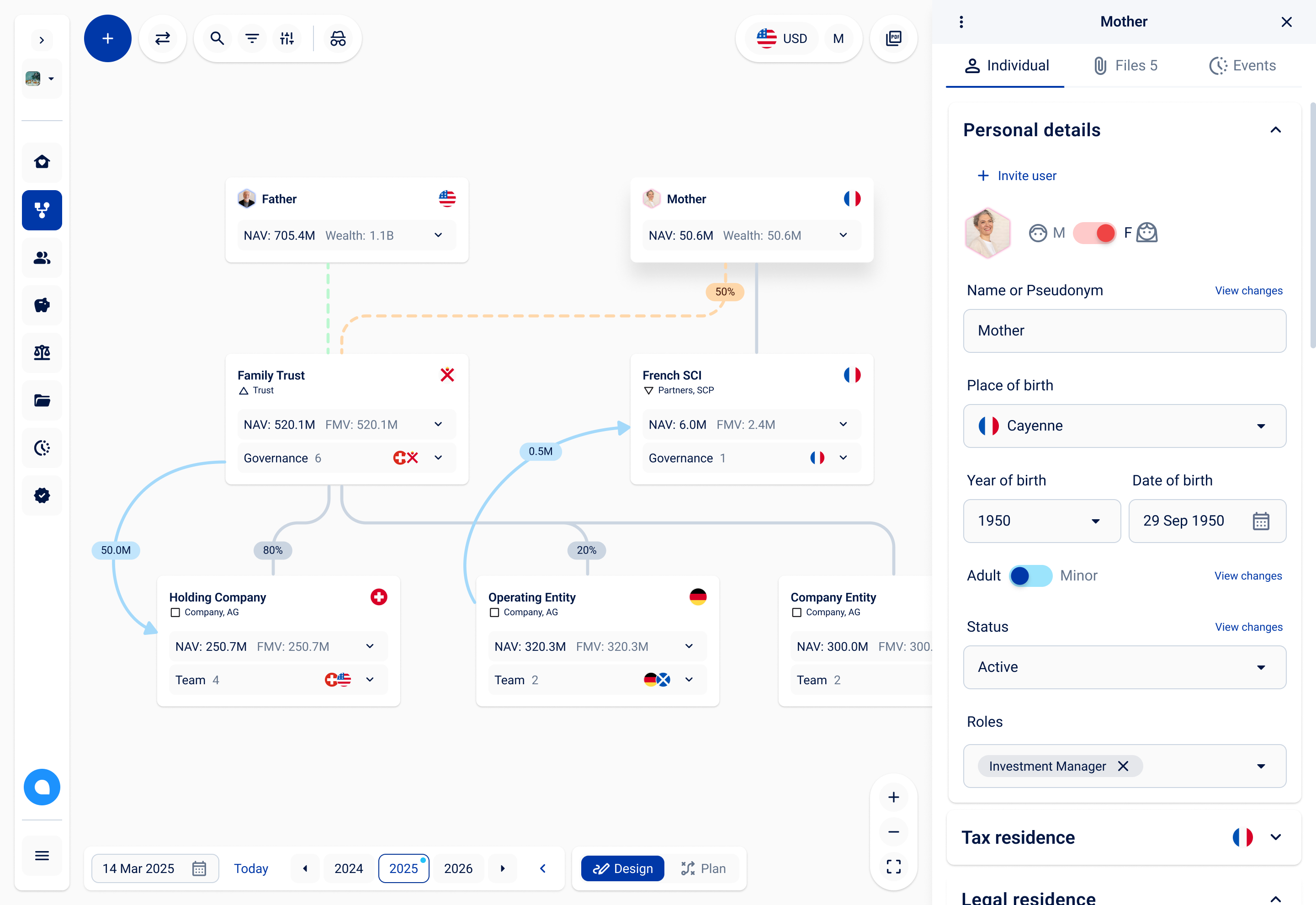 iown ownership graph: people, entities and wealth on one canvas
